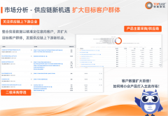 若何使用海关商业数据精准定位有特定产 若何使用海关商业数据精准定位有特定产