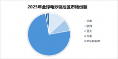 <strong>2025年全球电炒锅的市场规模达到70亿元将</strong> <strong>2025年全球电炒锅的市场规模达到70亿元将</strong>